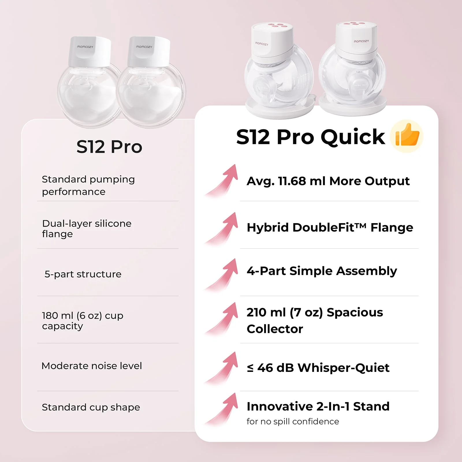 Pack Allaitement : Tire-lait S12 Pro Quick + soutien-gorge de tirage mains libres 4-en-1 + 120 sachets de conservation du lait maternel - Image 12