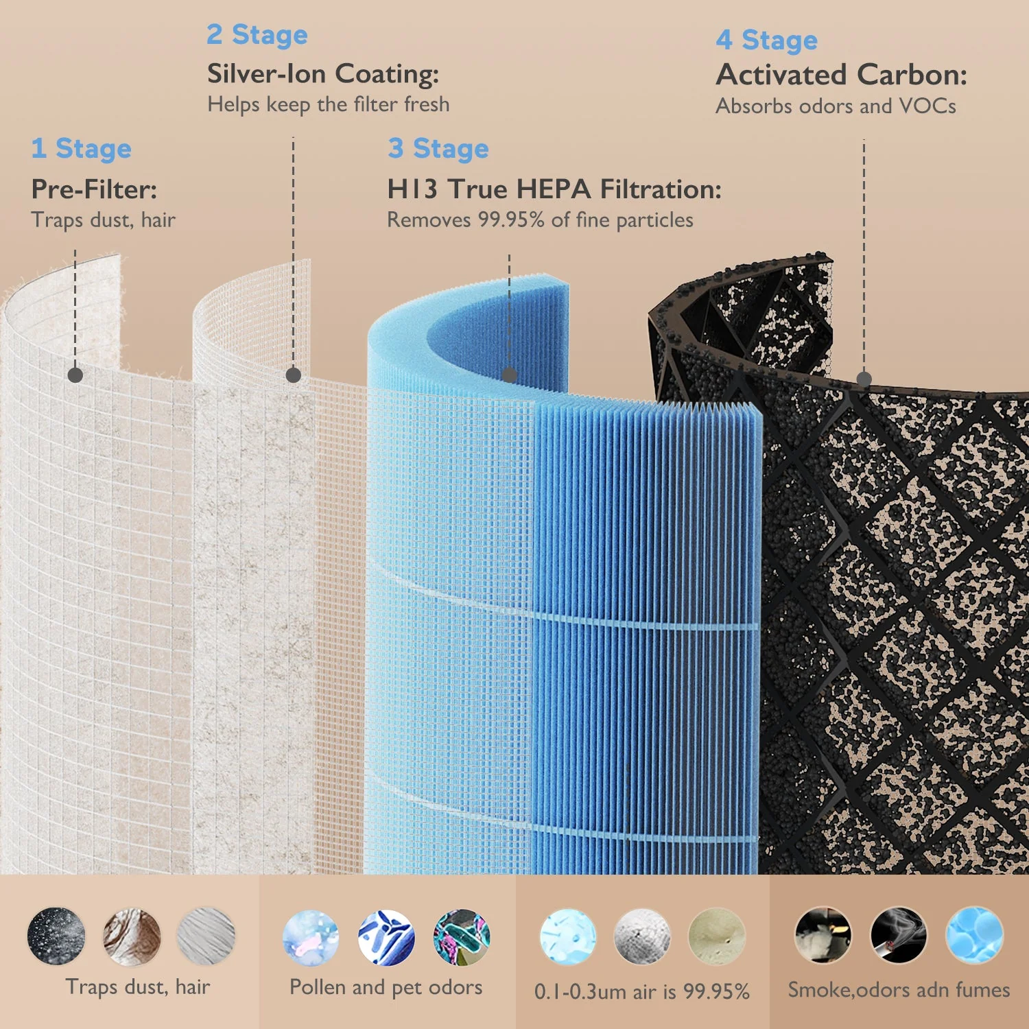 Filtre de remplacement pour purificateur d’air pour bébé Momcozy - Image 3