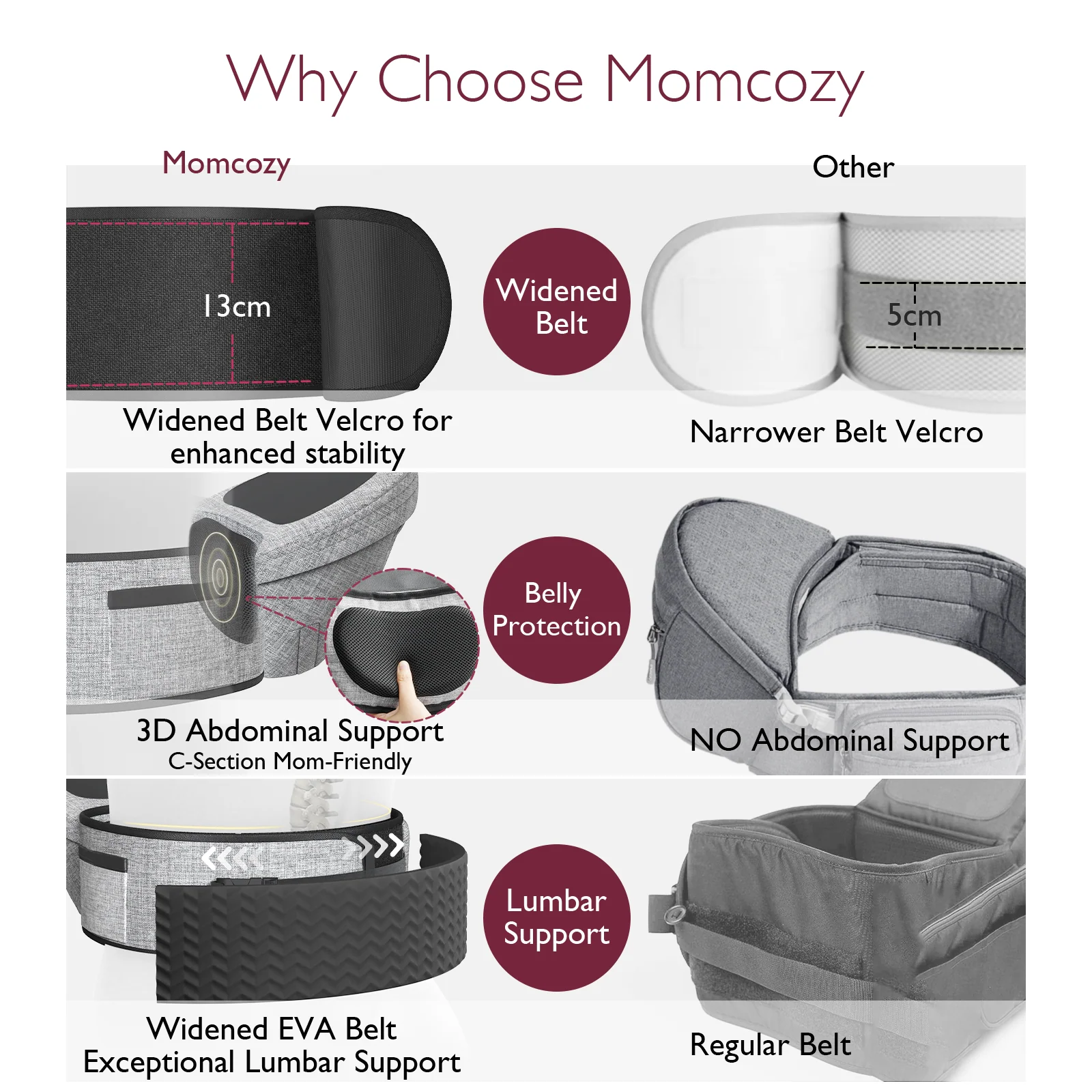 Porte-bébé Momcozy Wander360 à hanche - Image 15