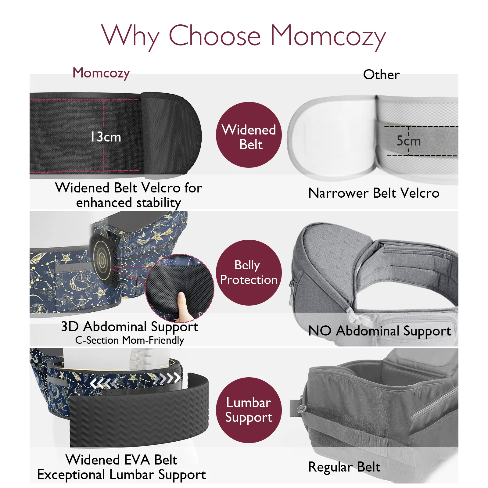 Porte-bébé Momcozy Wander360 à hanche - Image 29