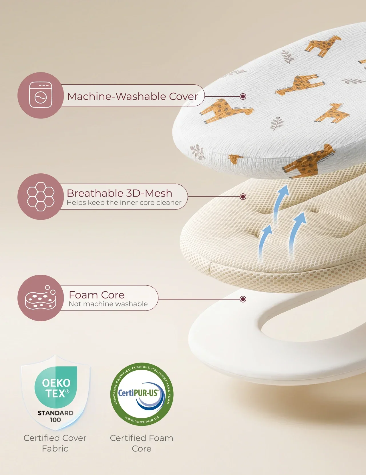 Cocon bébé Momcozy pour 0 à 6 mois - Image 19