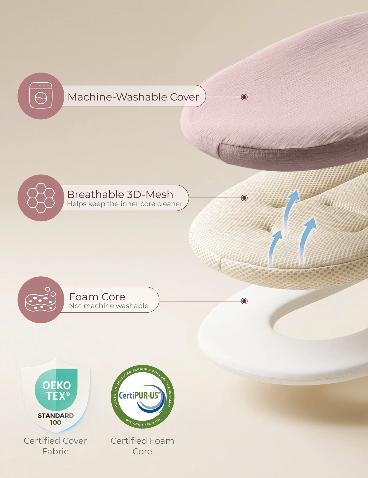 Cocon bébé Momcozy pour 0 à 6 mois - Image 8