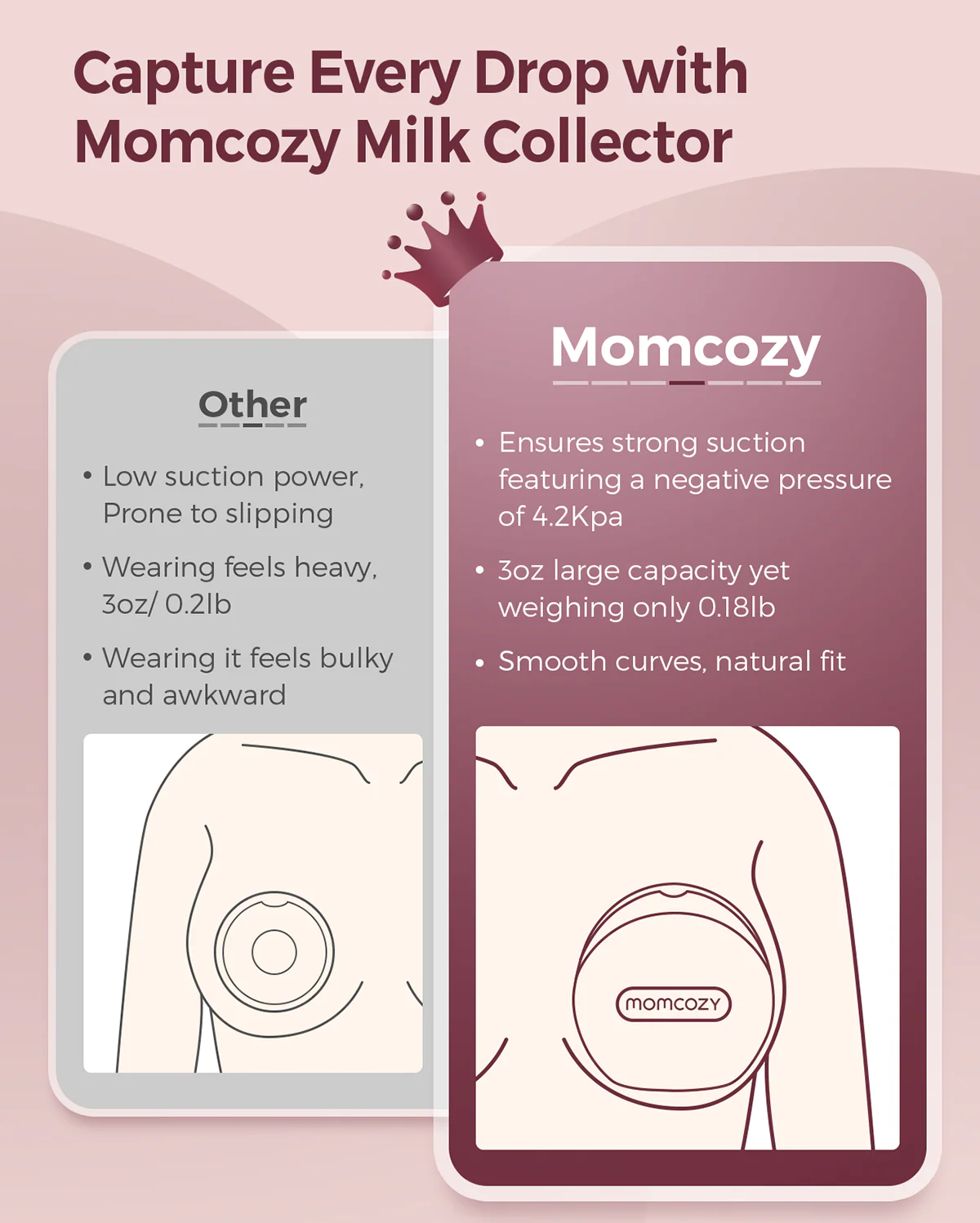 Collecteur de lait maternel momcozy - Image 4