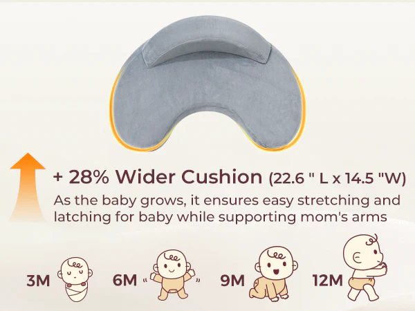 Coussin d’allaitement Momcozy MaxSupport - Image 14