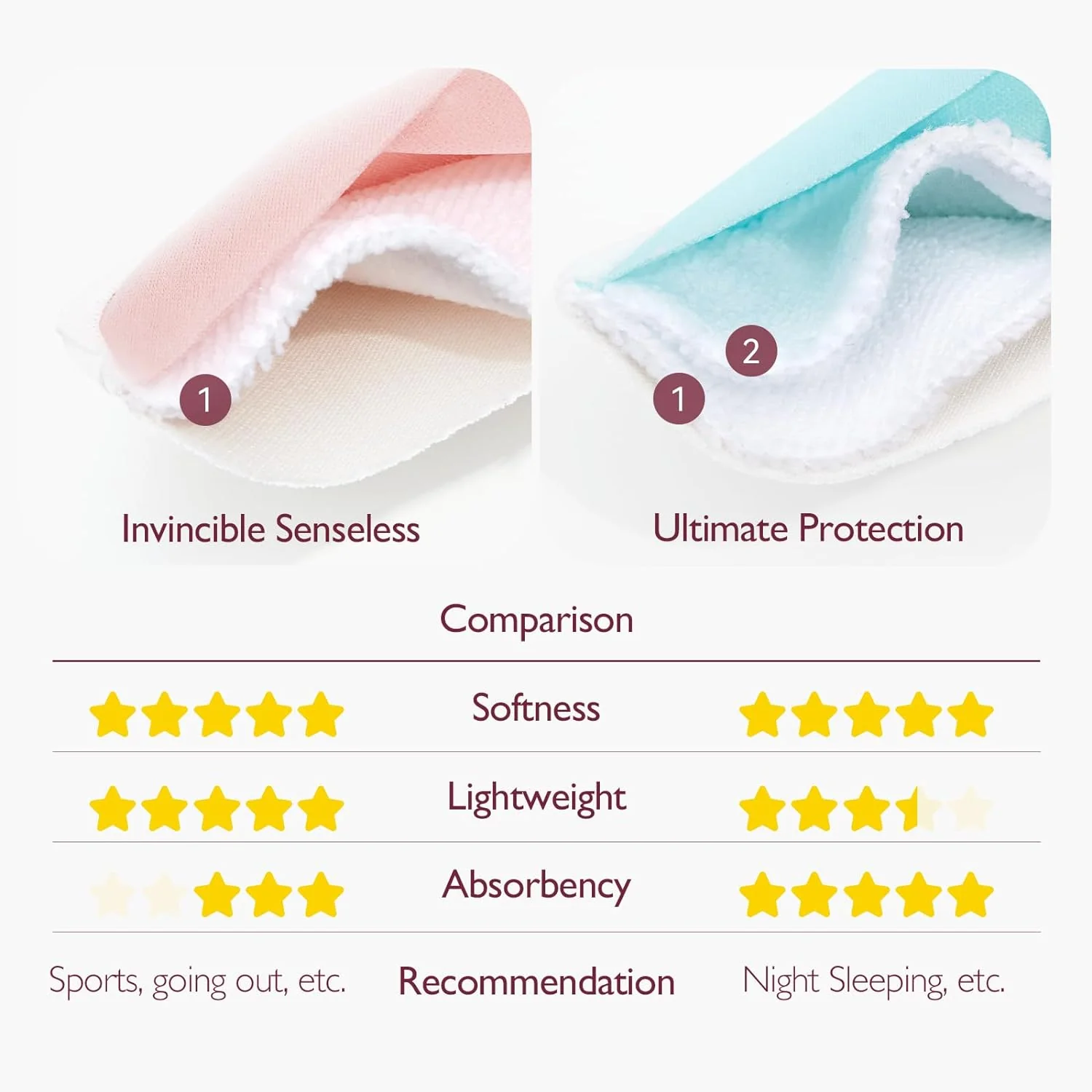 Coussinets d'allaitement réutilisables ultra-minces momcozy - Image 2